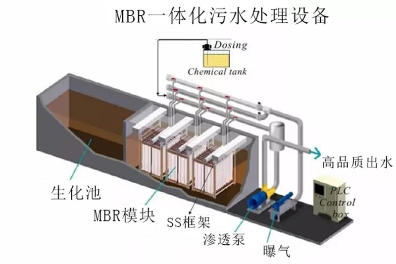 检验科废水处理设备：确保实验室安全与健康